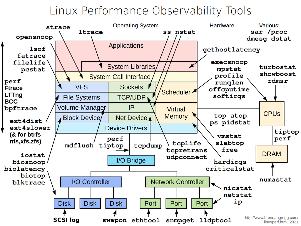 Linux監視系.png